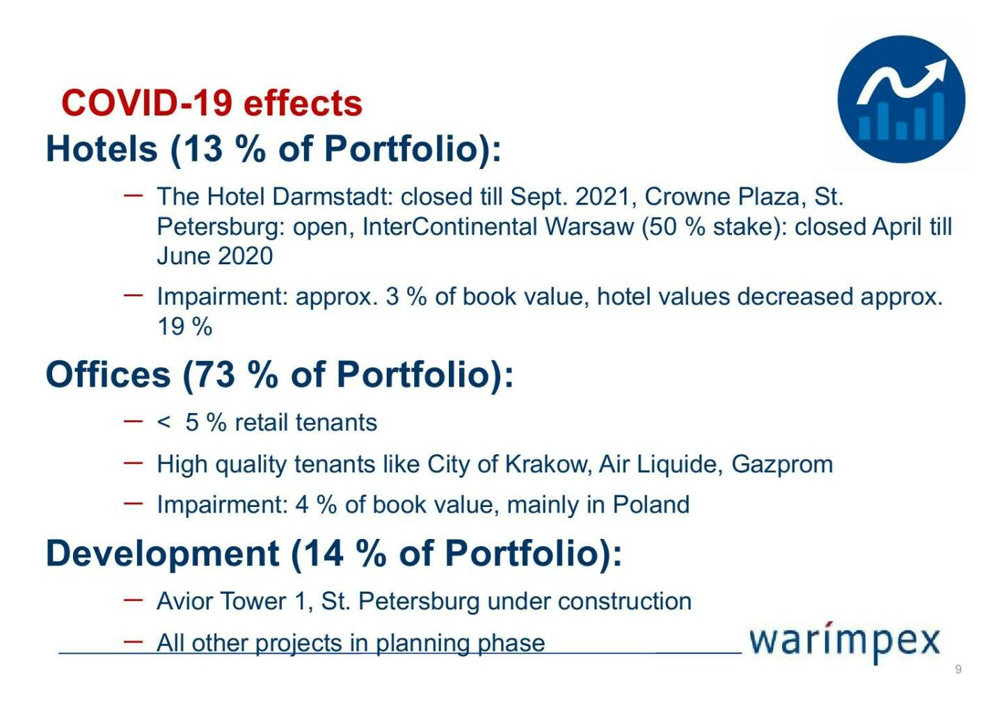 Warimpex - COVID-19 effects