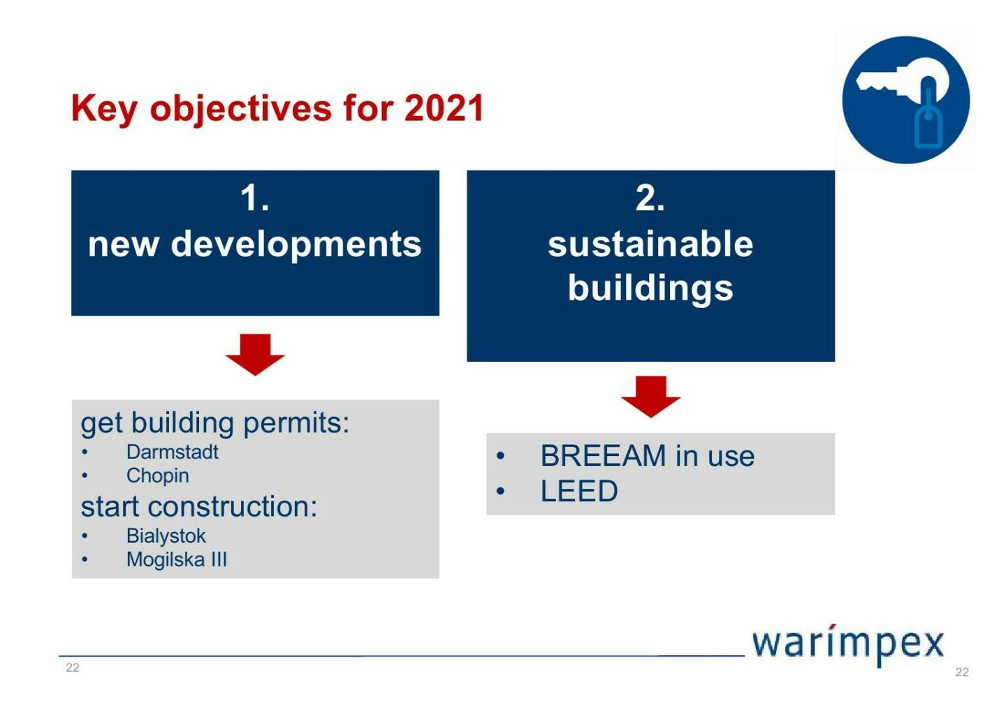 Warimpex - Key objectives fo 2021