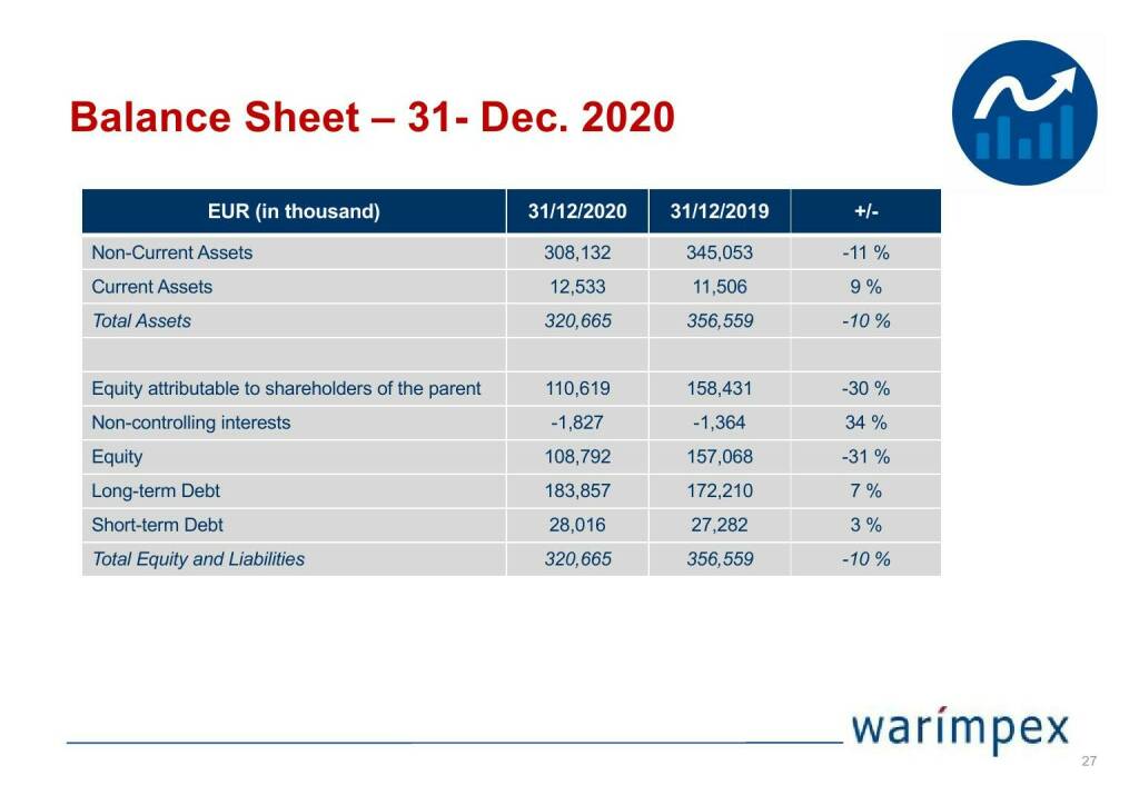 Warimpex - Balance Sheet - 31 Dec. 2020 (04.05.2021) 