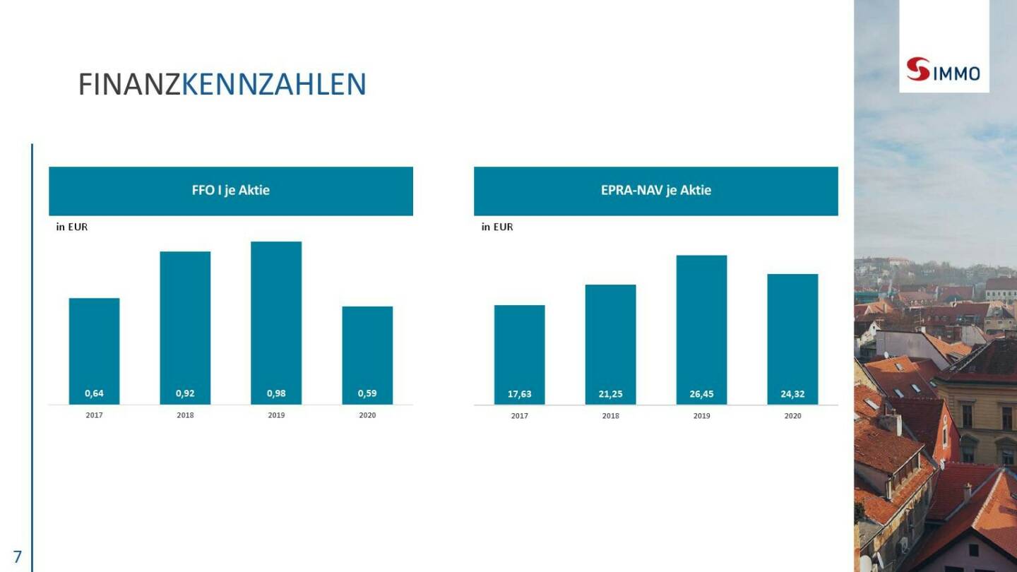 S Immo - Finanzkennzahlen 