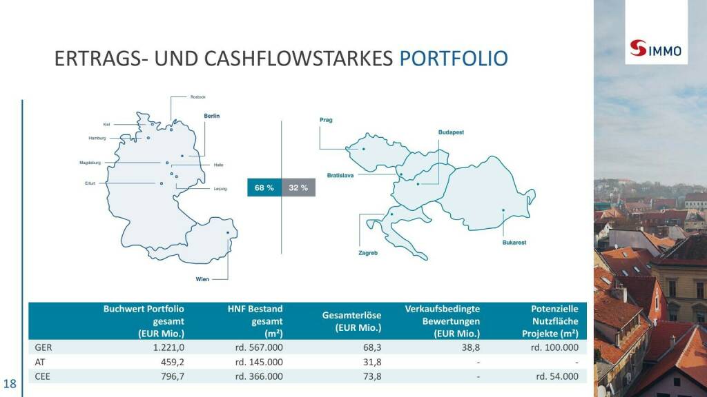 S Immo - Ertrags- und Cashflowstarkes Portfolio (06.05.2021) 