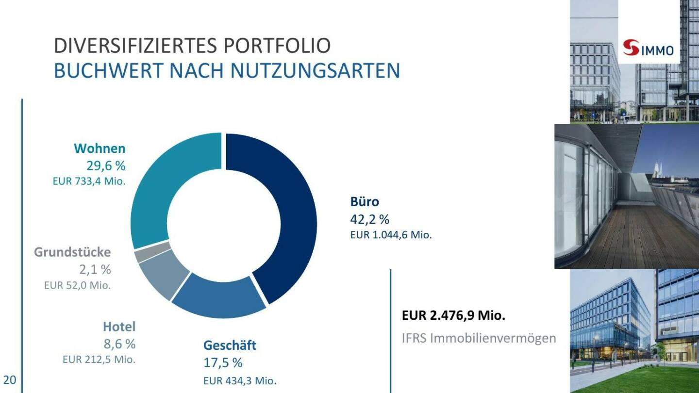 S Immo - Diversifiziertes Portfolio