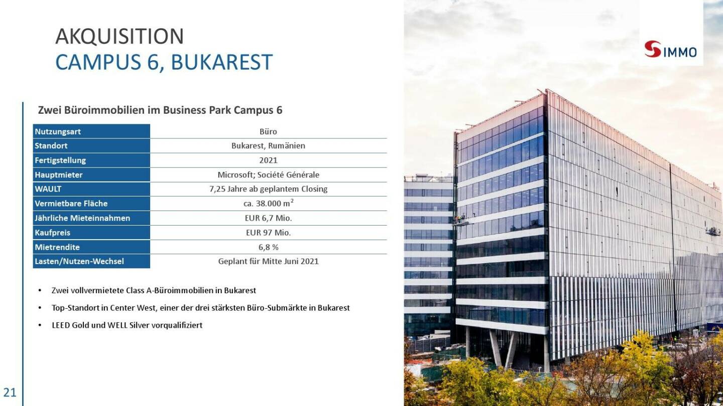 S Immo - Akquisition Campus 6, Bukarest 