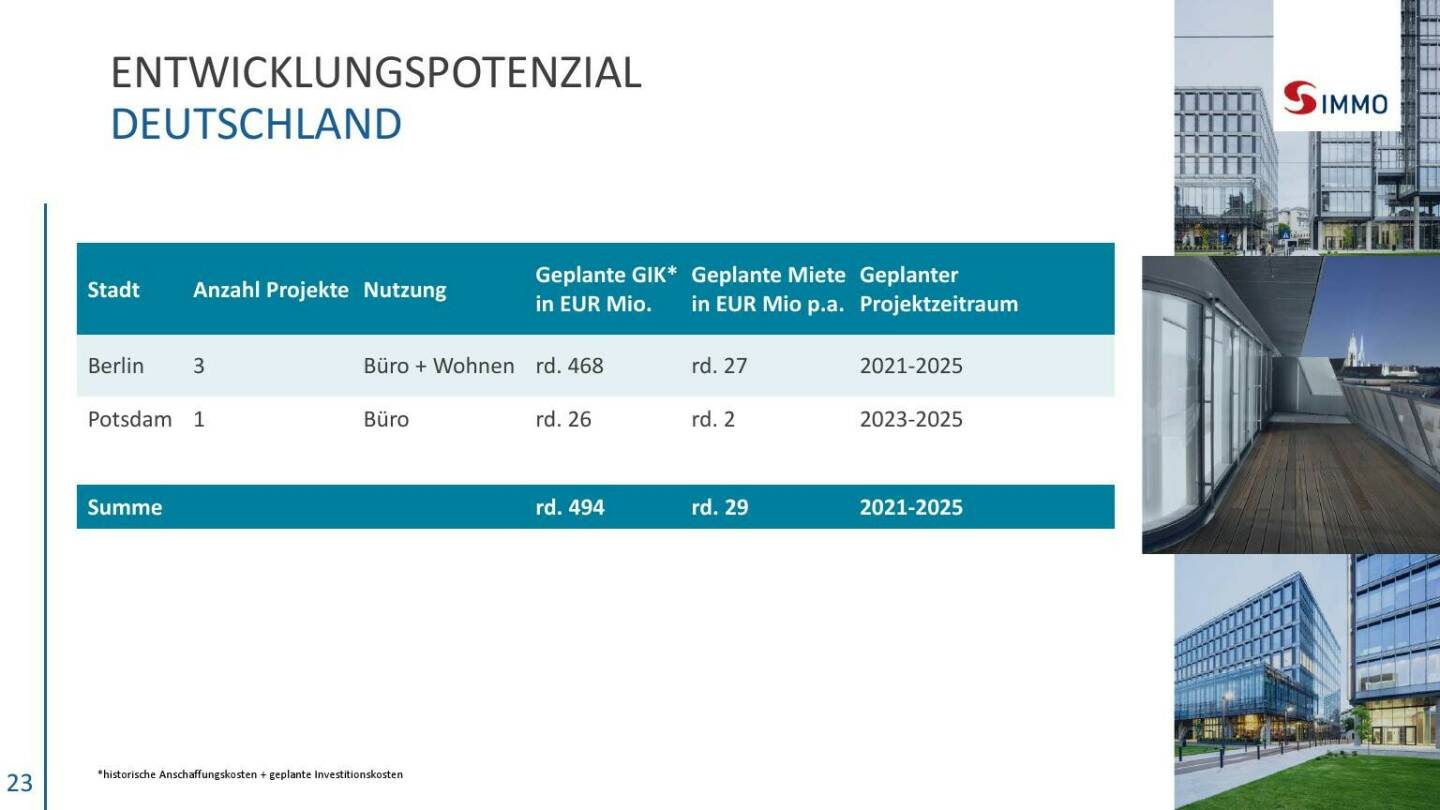 S Immo - Entwicklungspotenzial Deutschland 