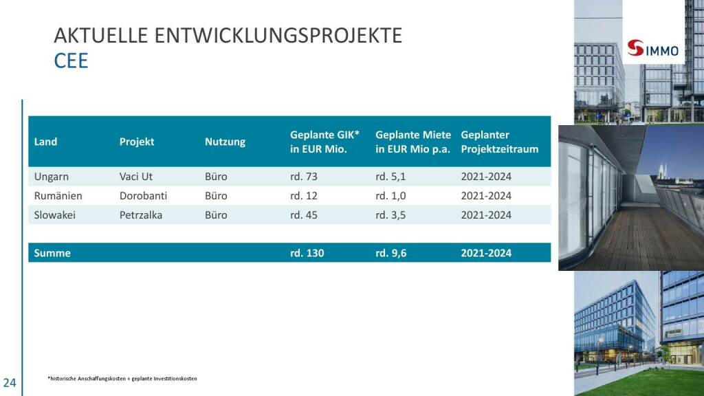 S Immo - Aktuelle Entwicklungsprojekte CEE (06.05.2021) 