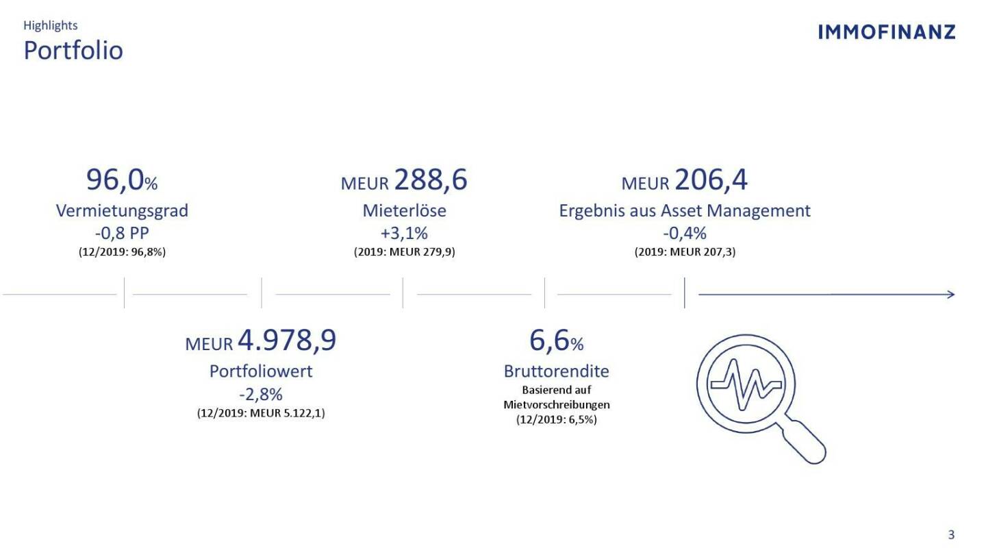 Immofinanz - Portfolio