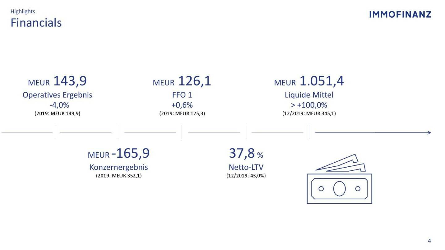 Immofinanz - Financials 