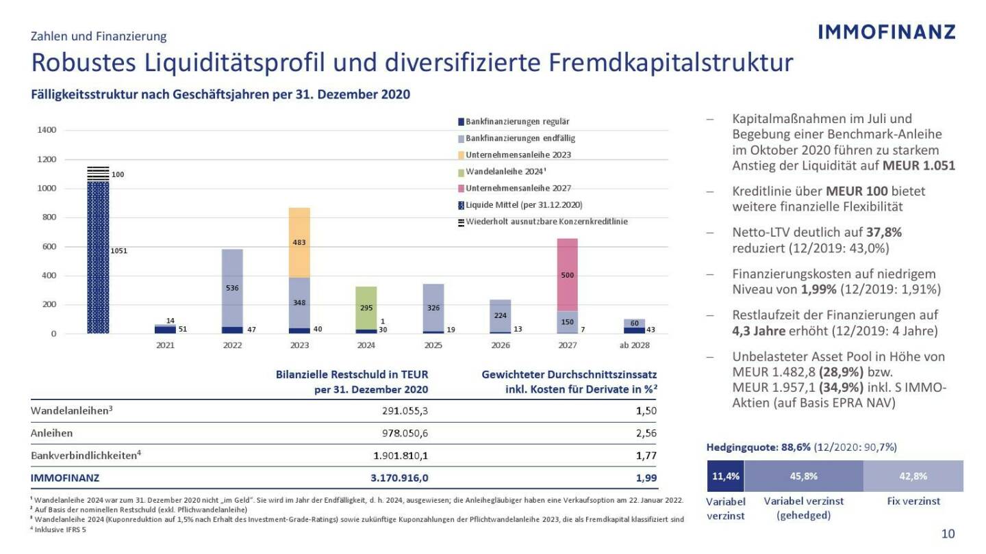 Immofinanz - Robustes Liquiditätsprofil und diversifizierte Fremdkapitalstruktur