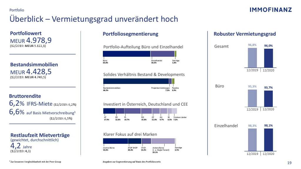 Immofinanz - Überblick (09.05.2021) 