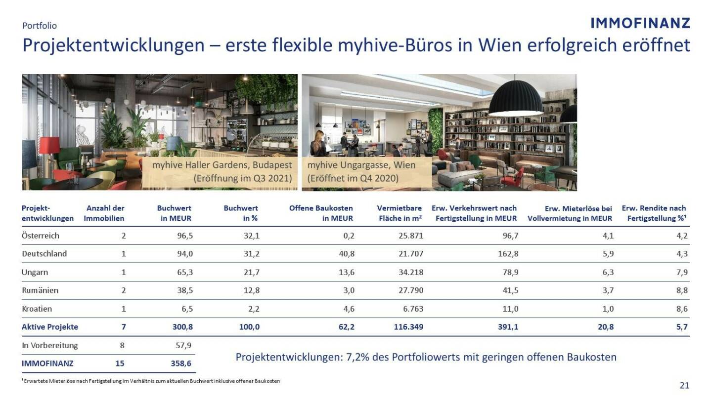 Immofinanz - Projektentwicklungen