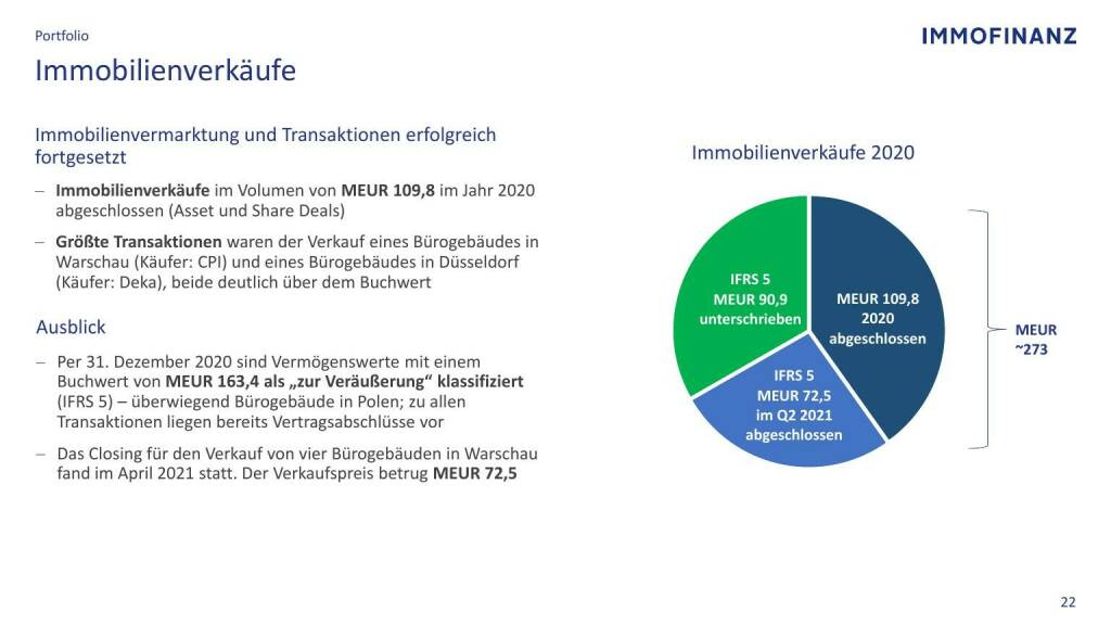 Immofinanz - Immobilienverkäufe  (09.05.2021) 