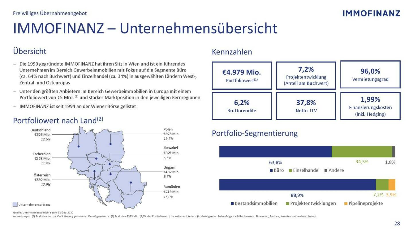 Immofinanz - Unternehmensübersicht 