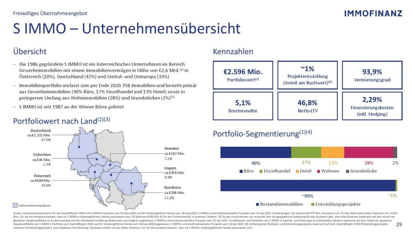 Immofinanz - S Immo Unternehmensübersicht 