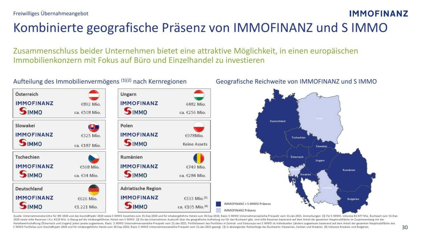 Immofinanz -Kombinierte geografische Präsenz von Immofinanz und S Immo