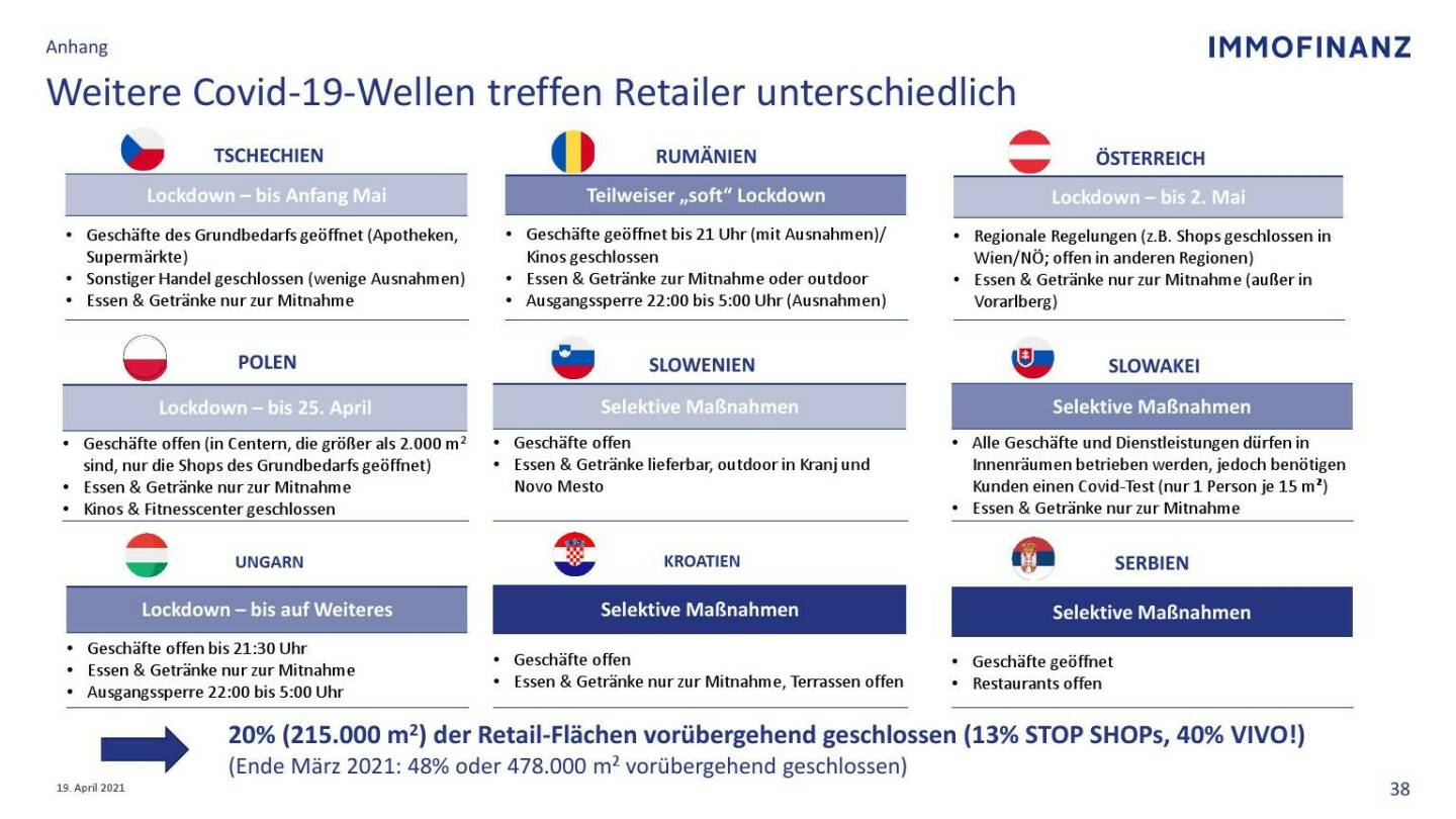 Immofinanz - Weitere Covid-19 Wellen treffen Retailer unterschiedlich