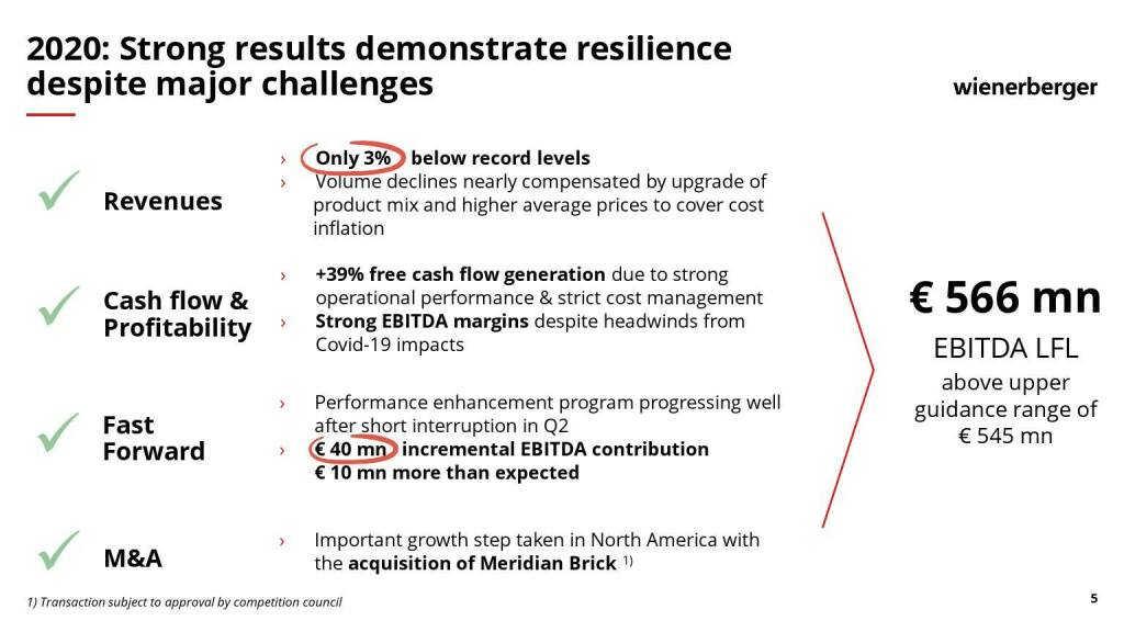 Wienerberger - 2020: Strong results demonstrate resilience despite major challenges  (10.05.2021) 