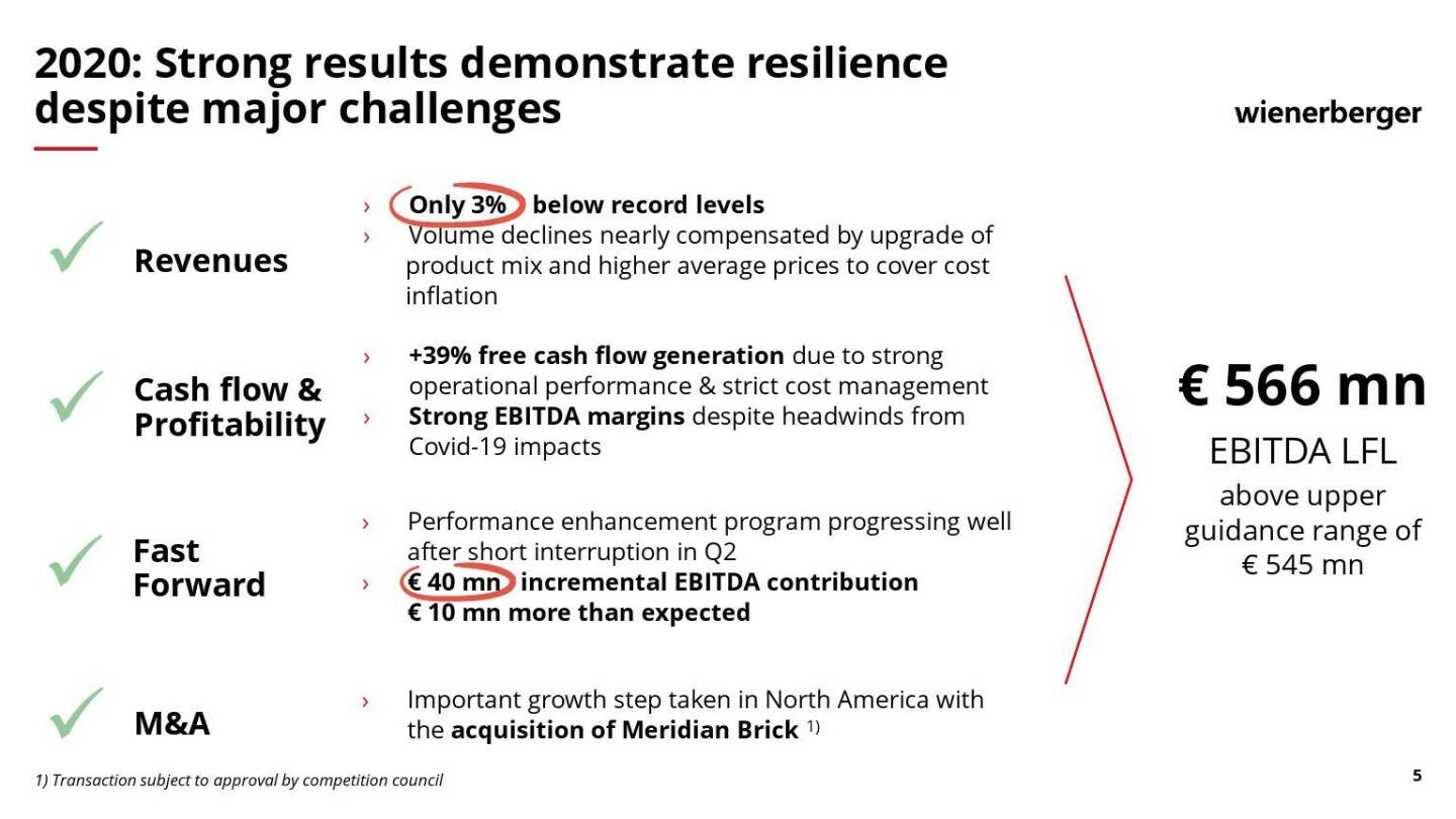 Wienerberger - 2020: Strong results demonstrate resilience despite major challenges 