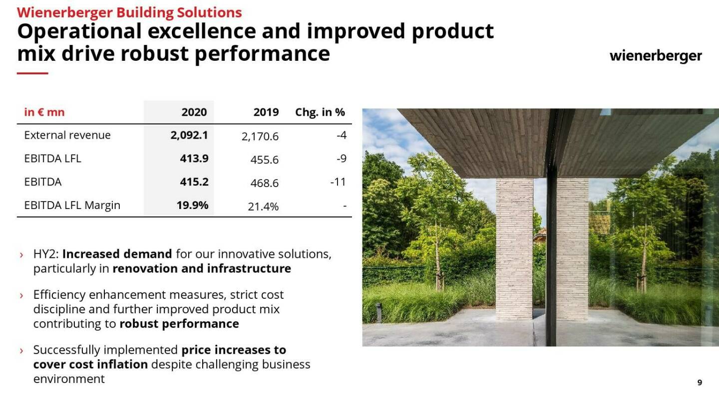 Wienerberger - Operational excellence and improved product mix drive robust performance 