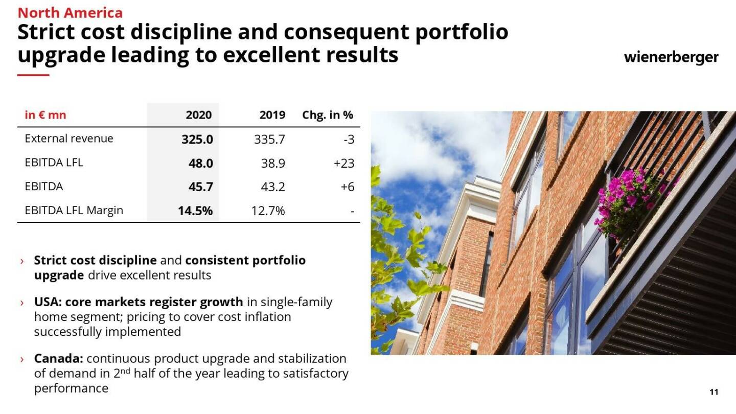 Wienerberger - Strict cost discipline and consequent portfolio upgrade leading to excellent results 