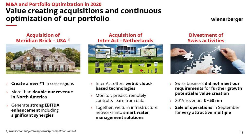 Wienerberger - Value creating acquisitions and continuous optimization of our portfolio (10.05.2021) 