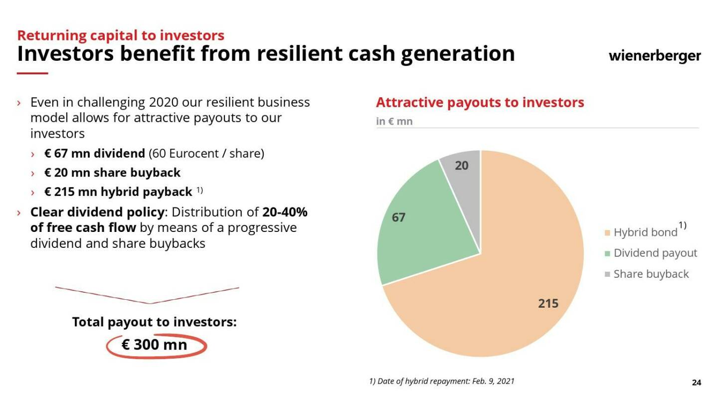 Wienerberger - Investors benefit from resilient cash generation 