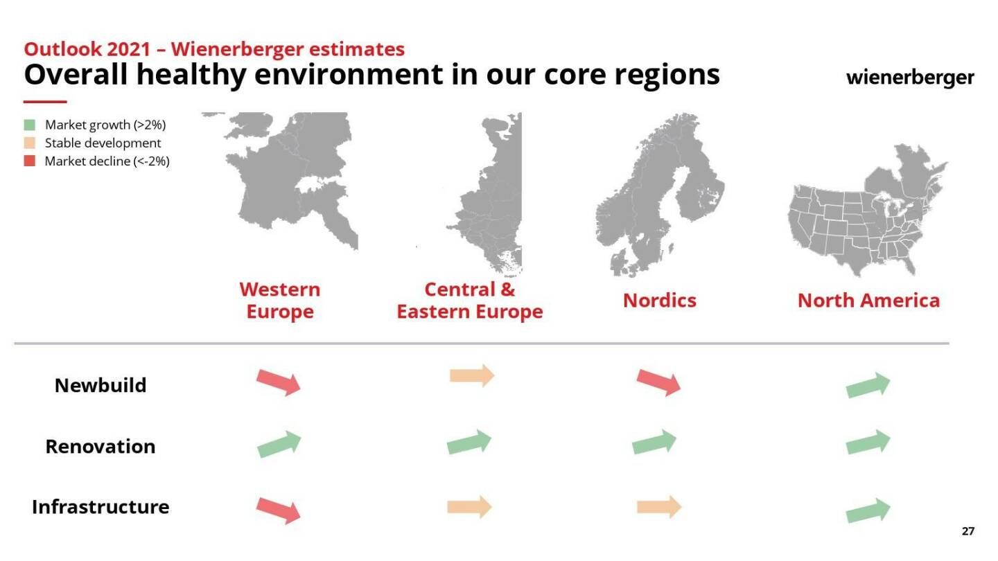 Wienerberger - Overall healthy environment in our core regions