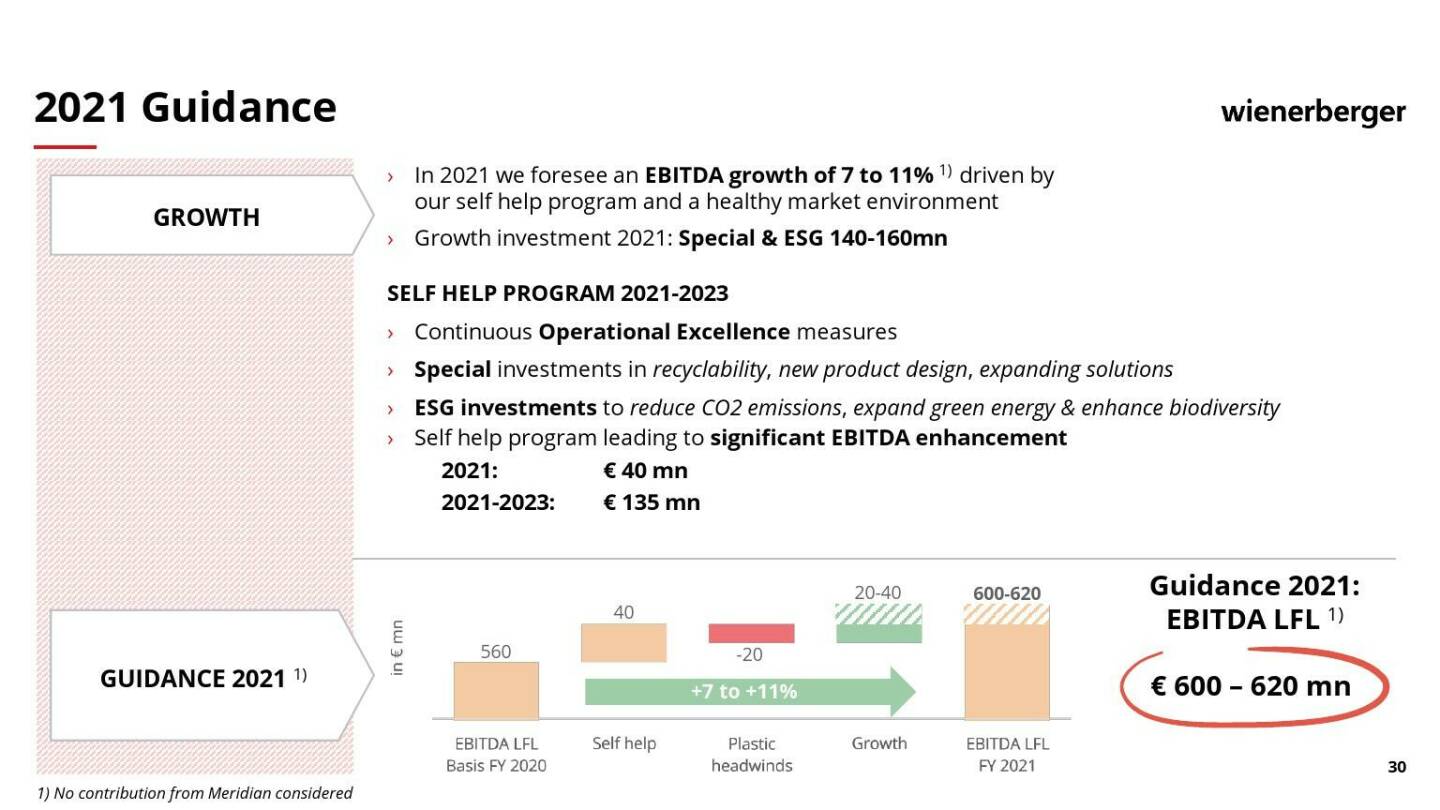 Wienerberger - 2021 Guidance