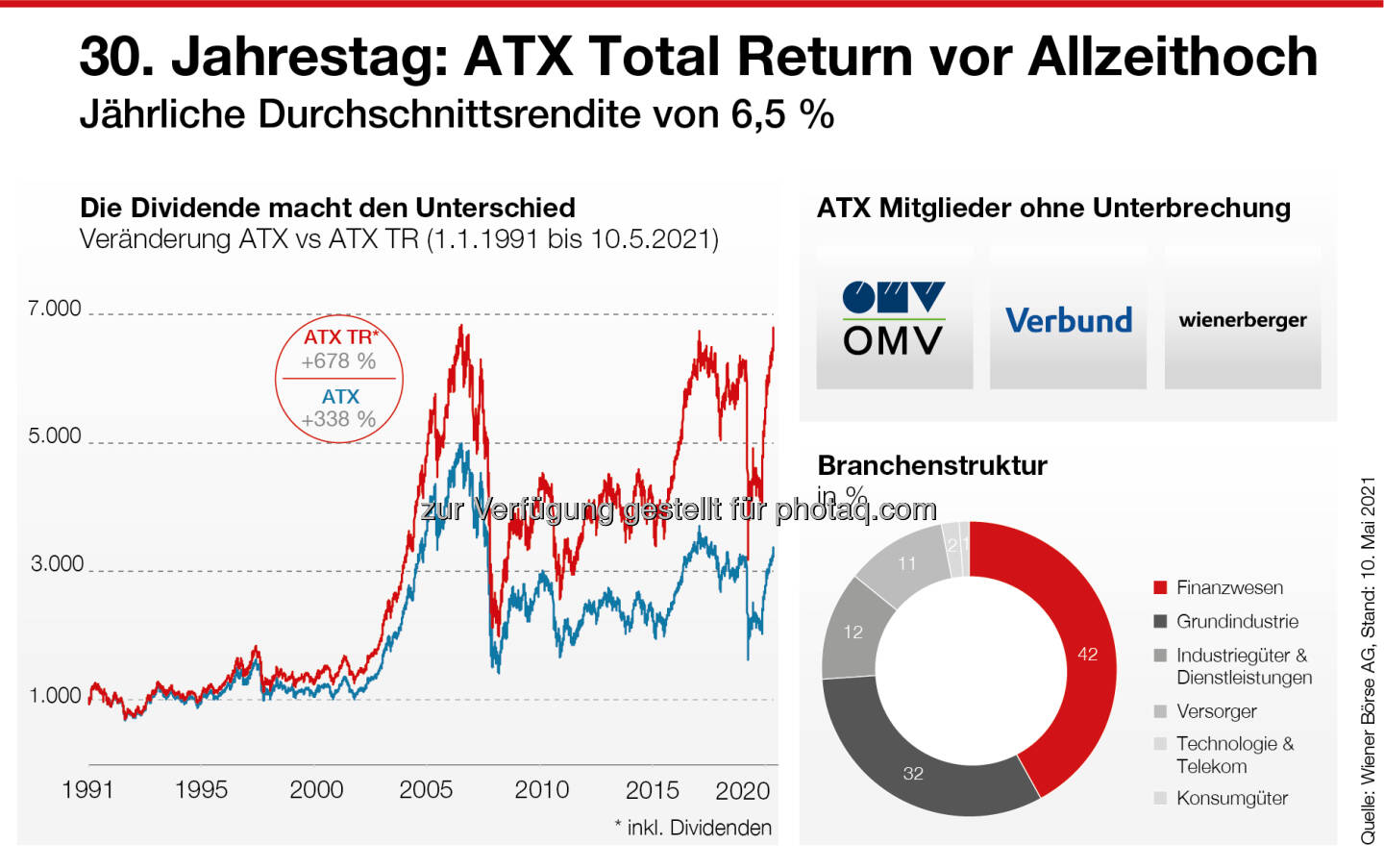 30 Jahre ATX