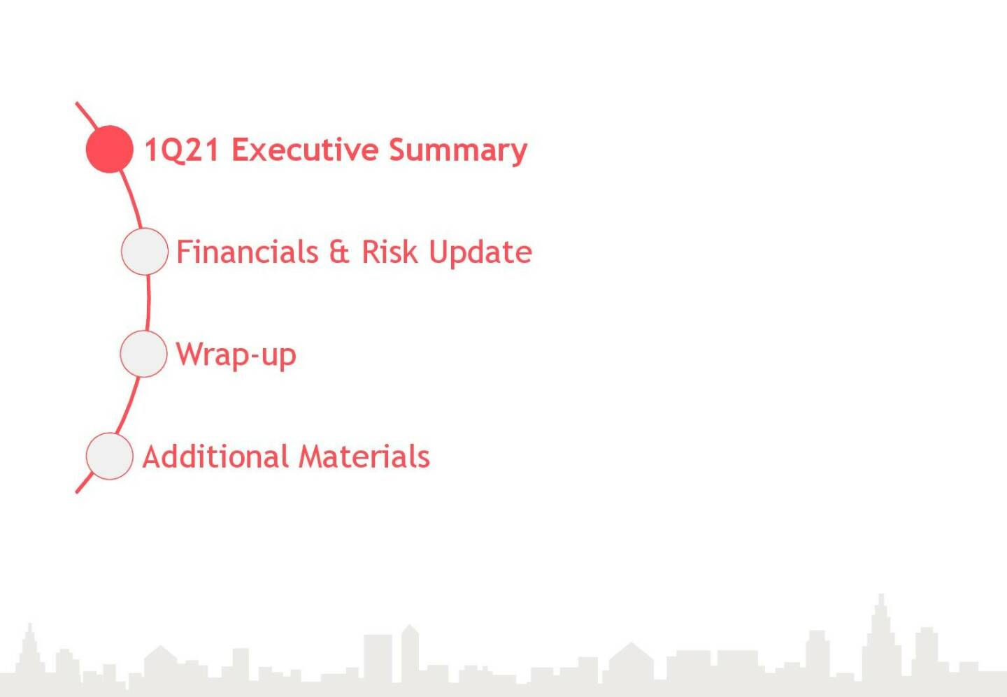 Addiko - 1Q21 Executive Summary