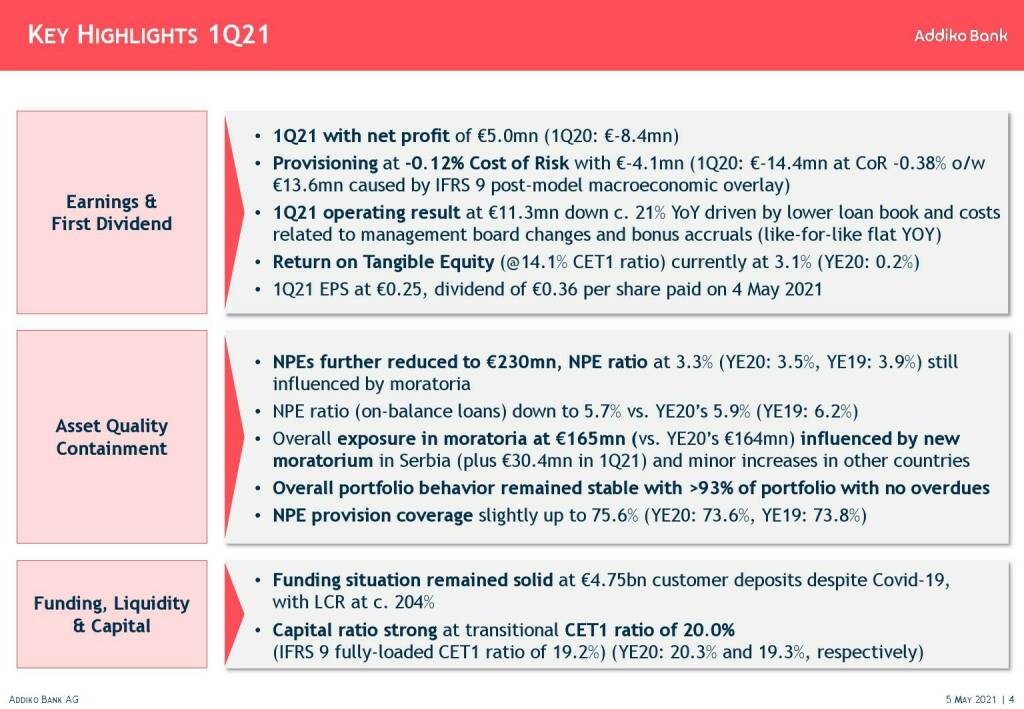 Addiko - Key highlights 1Q21 (11.05.2021) 