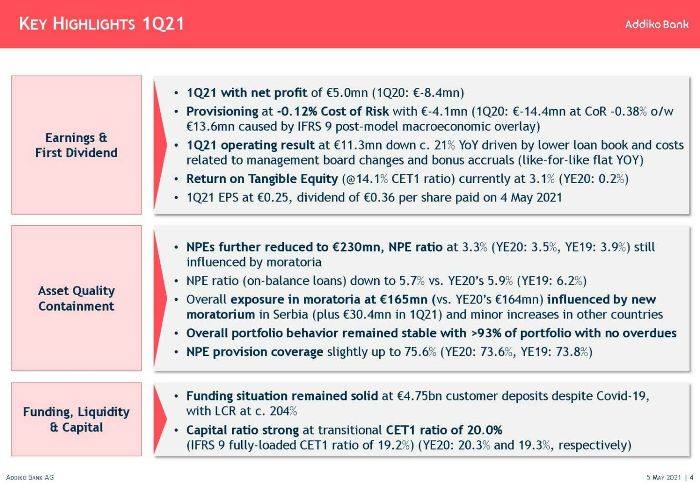 Addiko - Key highlights 1Q21