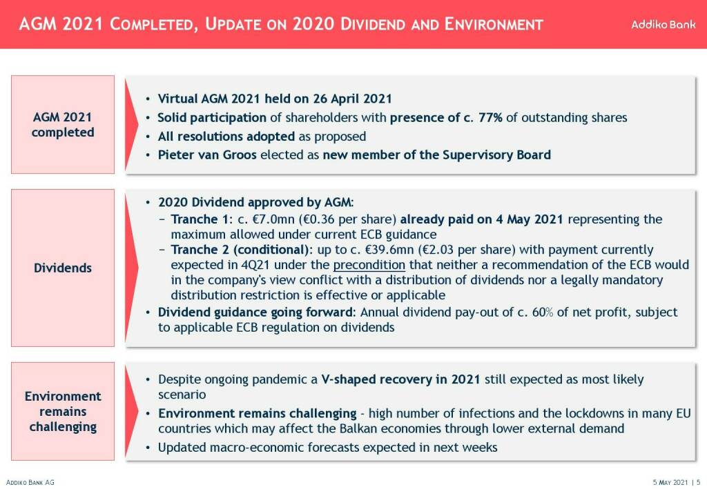 Addiko - AGM 2021 completed, update on 2020 dividend and environment  (11.05.2021) 