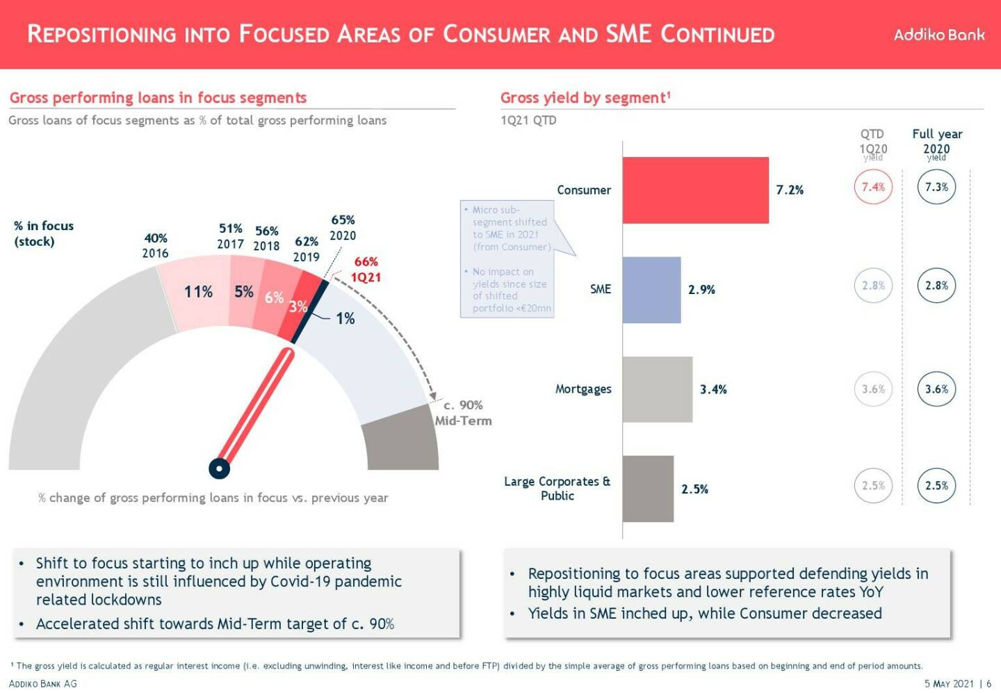 Addiko - Repositioning into focused areas of consumer and SME continued