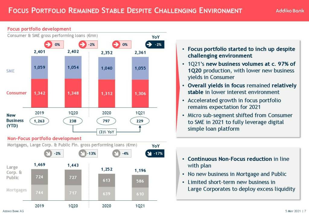 Addiko - Focus portfolio remained stable despite challenging environment  (11.05.2021) 