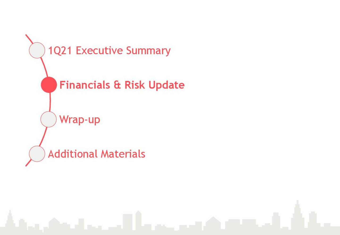 Addiko - Financials & Risk Update