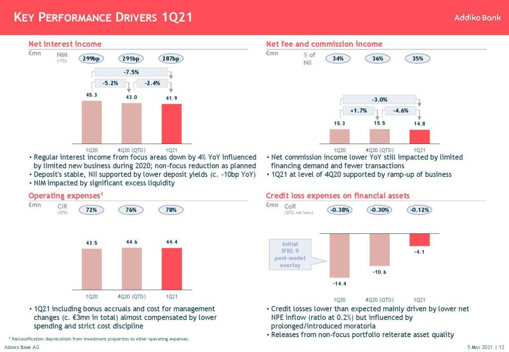 Addiko - Key performance drivers 1Q21 (11.05.2021) 