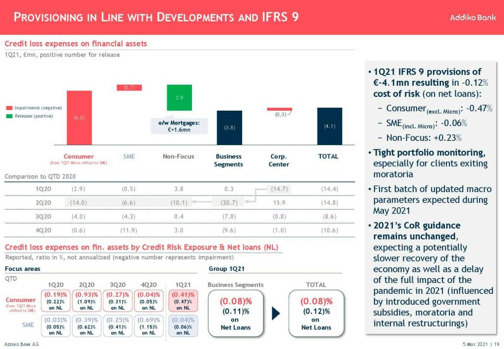 Addiko - Provisioning in line with developments and IFRS 9  (11.05.2021) 