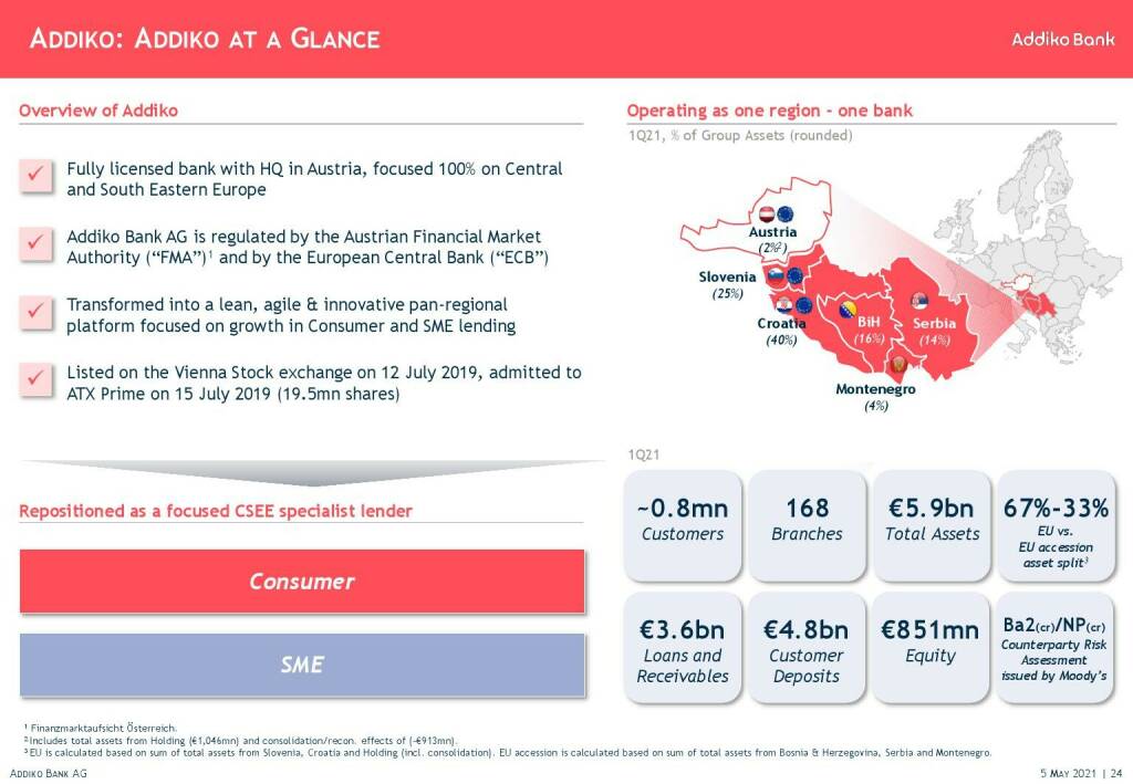 Addiko - Addiko at a glance (11.05.2021) 