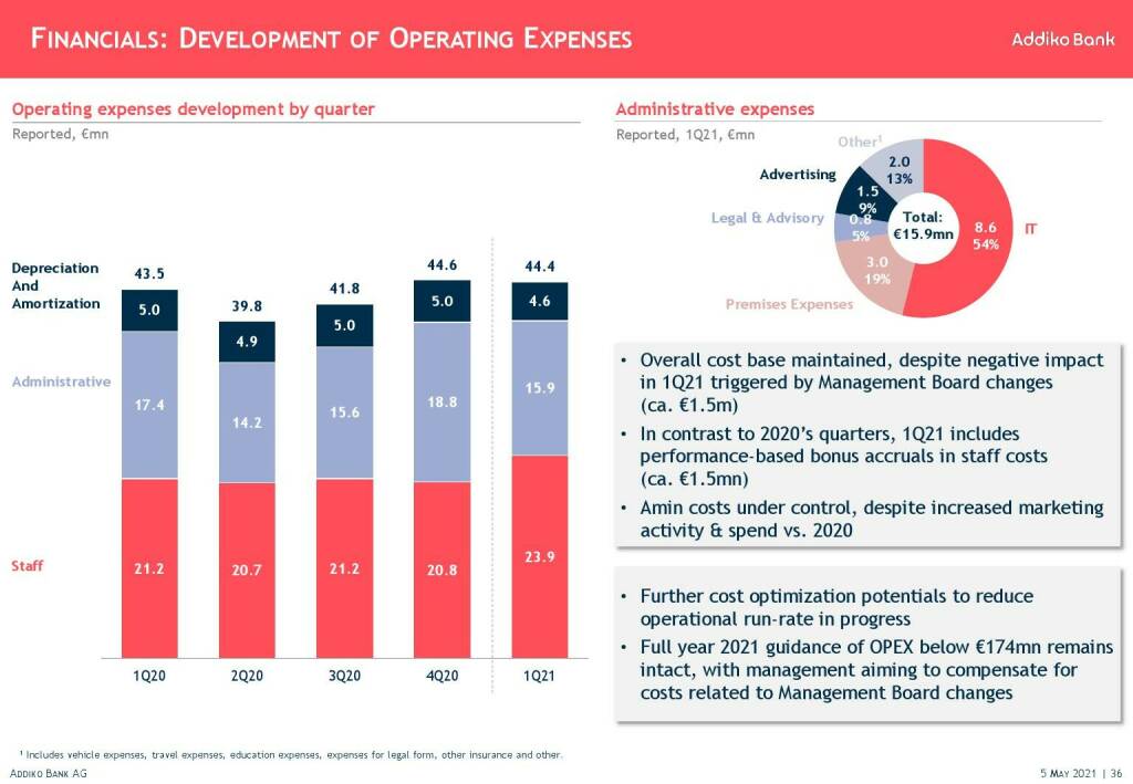 Addiko - Financials: Development of operating expenses  (11.05.2021) 