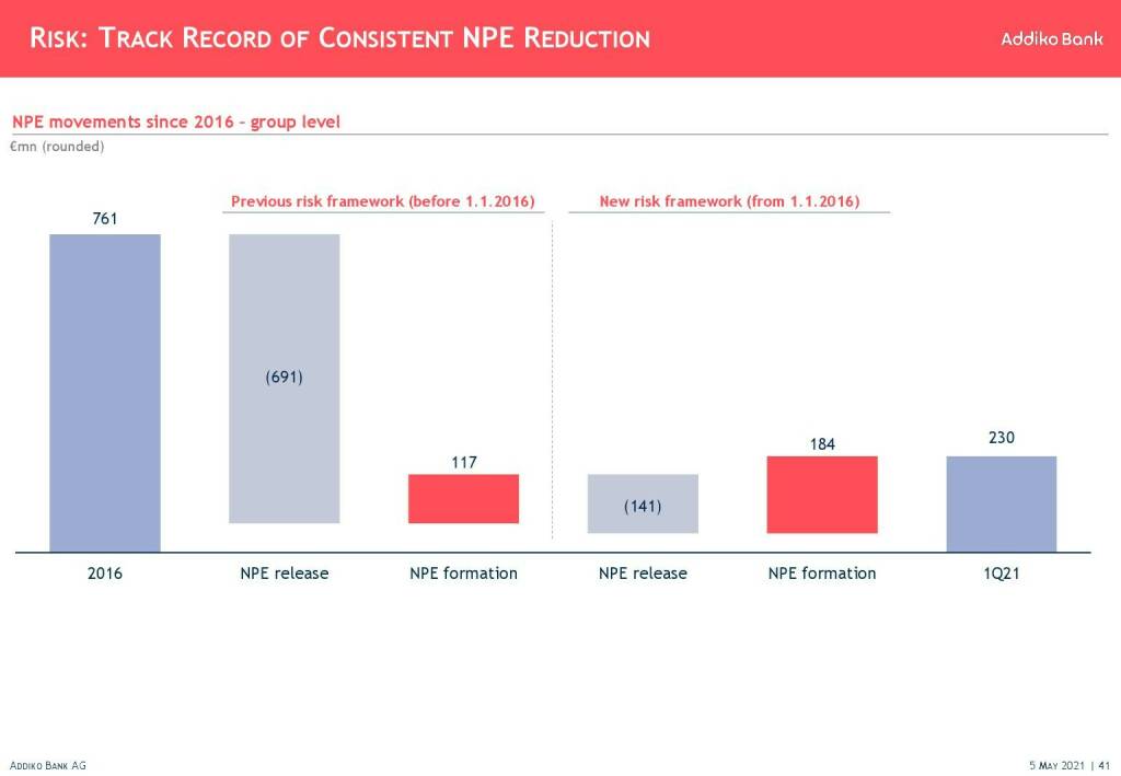 Addiko - Risk: Track record of consistent NPE reduction  (11.05.2021) 