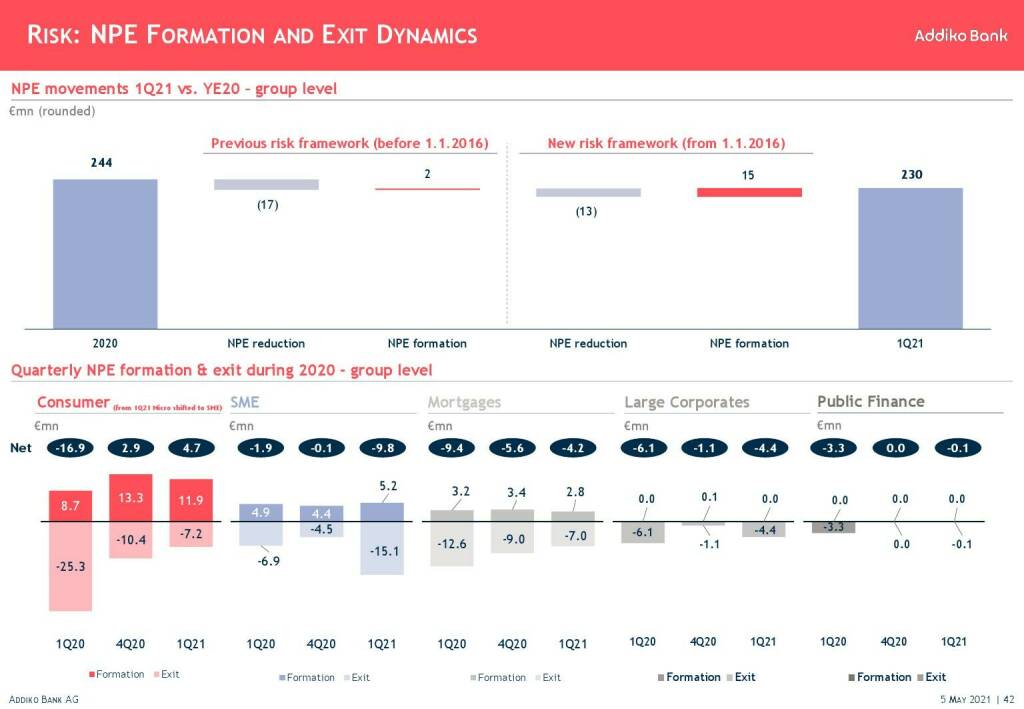 Addiko - Risk: NPE formation and exit dynamics  (11.05.2021) 