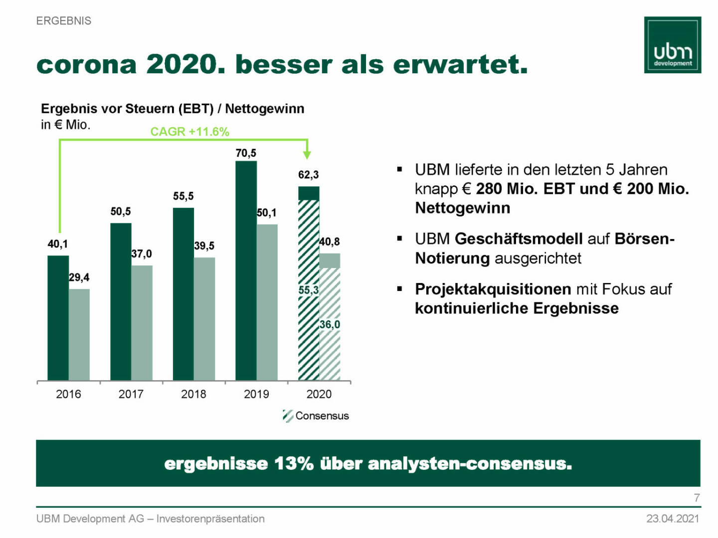 UBM - Corona 2020