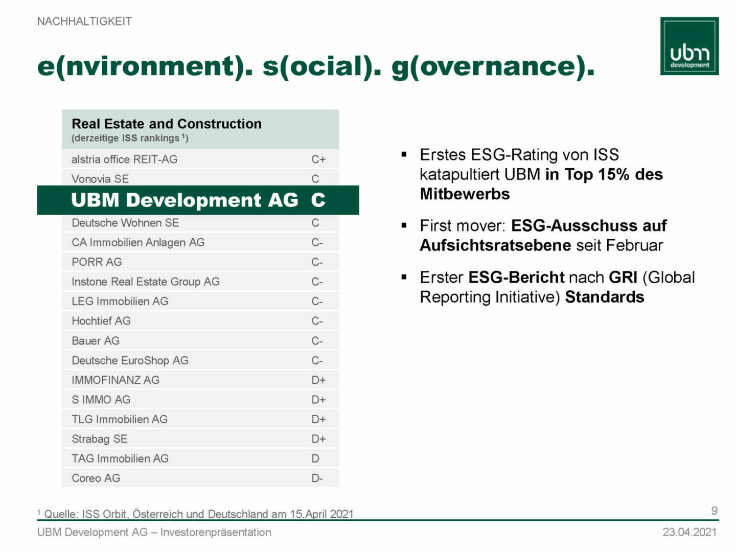 UBM - ESG