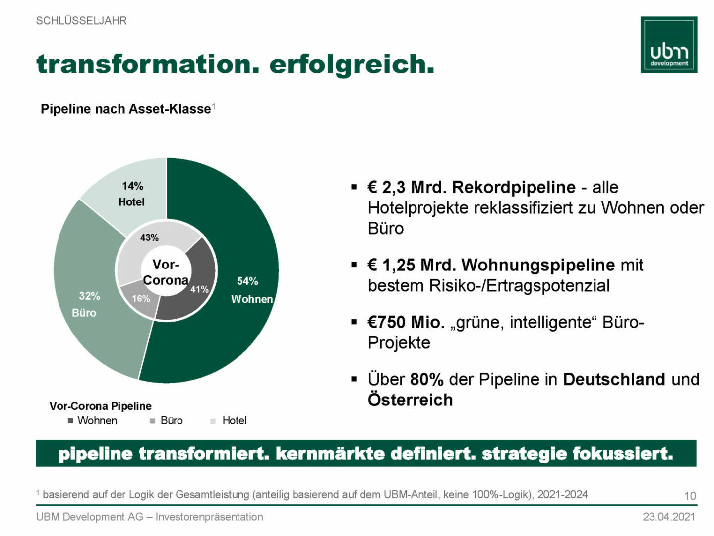 UBM - Transformation 