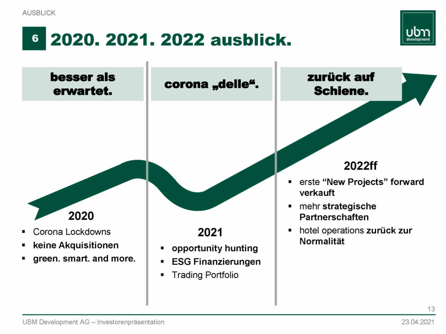 UBM - 2020. 2021. 2022 Ausblick