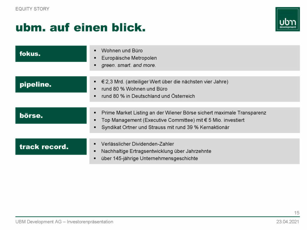 UBM - Auf einen Blick (13.05.2021) 