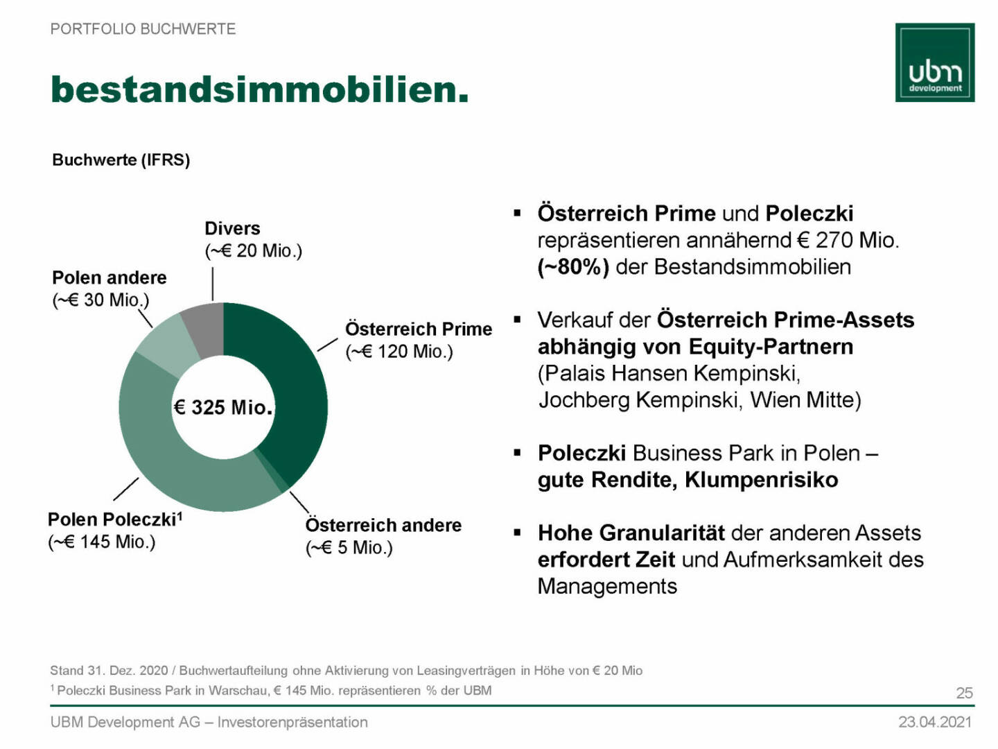 UBM - Bestandsimmobilien 