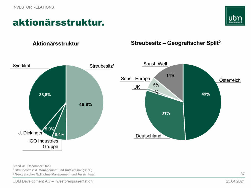 UBM - Aktionärsstruktur  (13.05.2021)