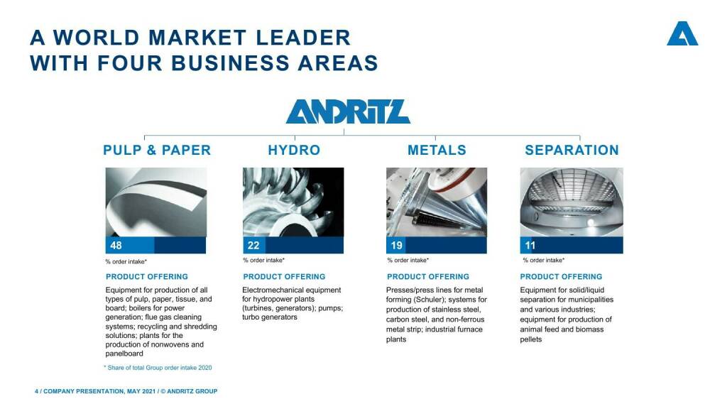 Andritz - A wold market leader with four business areas  (16.05.2021) 