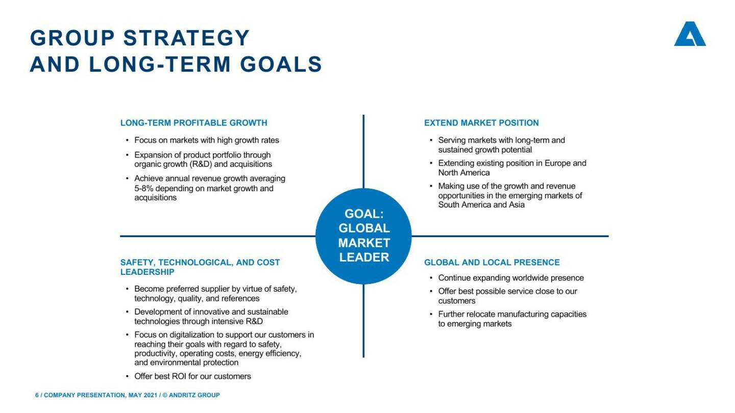 Andritz - Group strategy and long-term goals